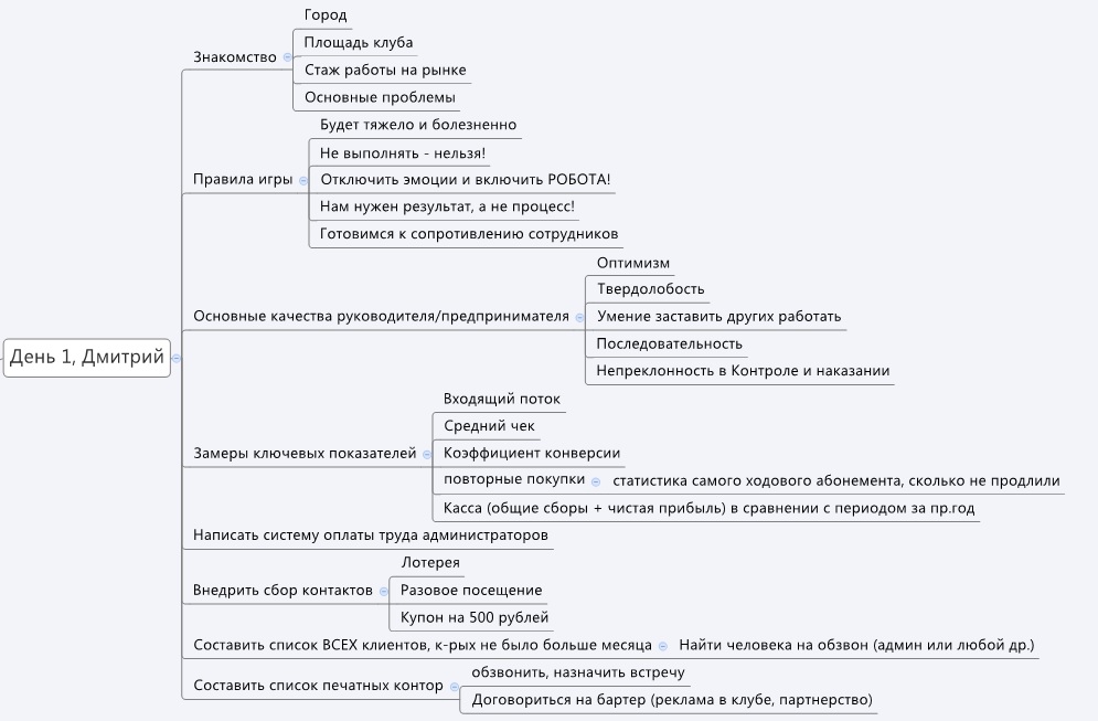 Анкета для фитнес клиента образец